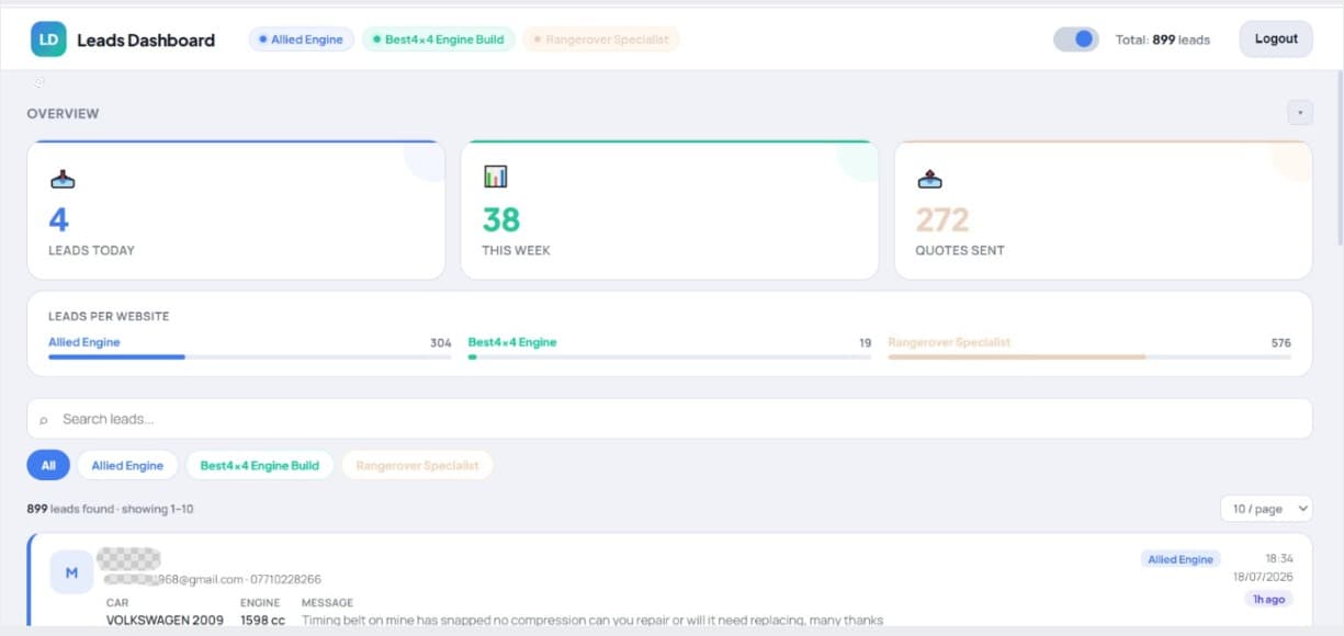 Unified Lead Intelligence Platform — multi-source lead management dashboard